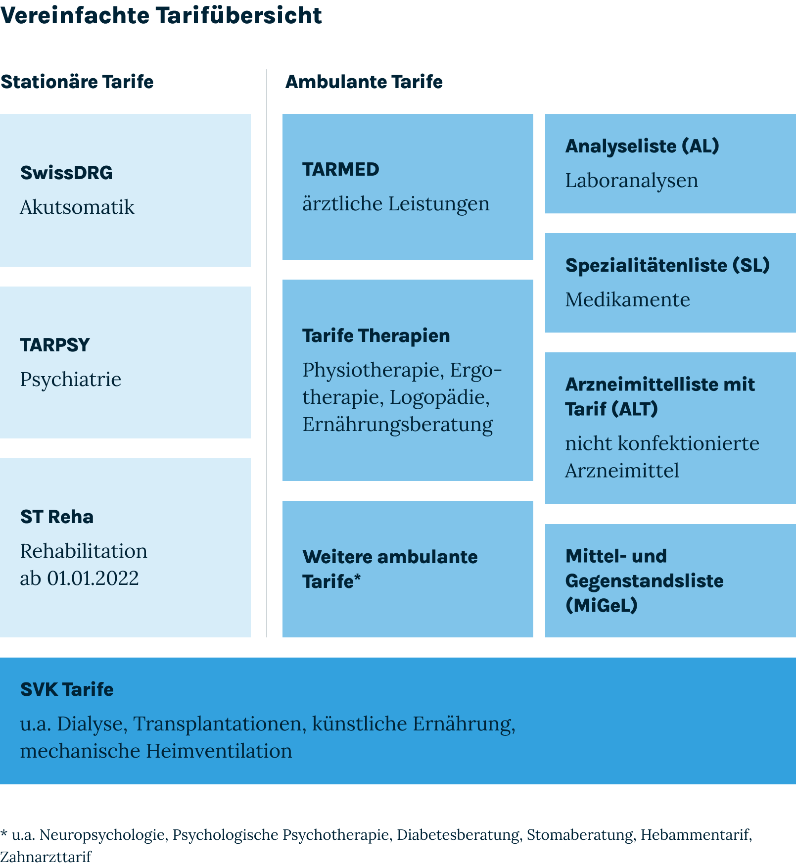 all-website-inhalte-uebersicht-tarife-web.png